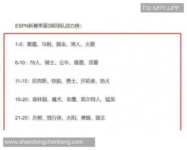 热火近期状态回升，联盟前列暂居东部排名